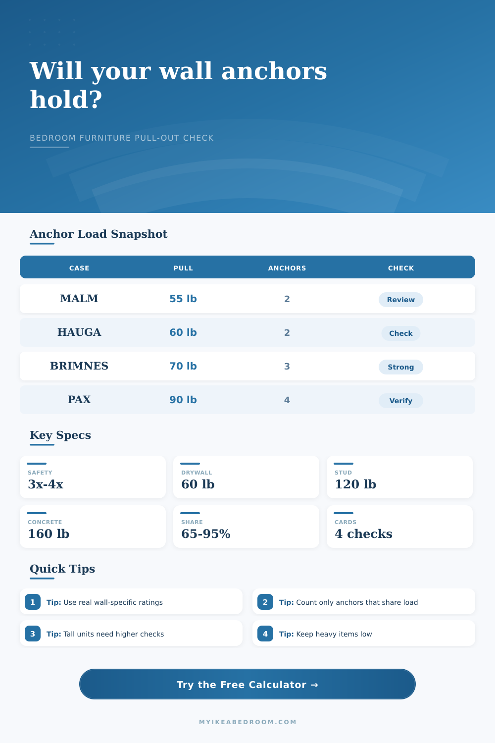 Anchor Pull-Out Load Calculator for Furniture
