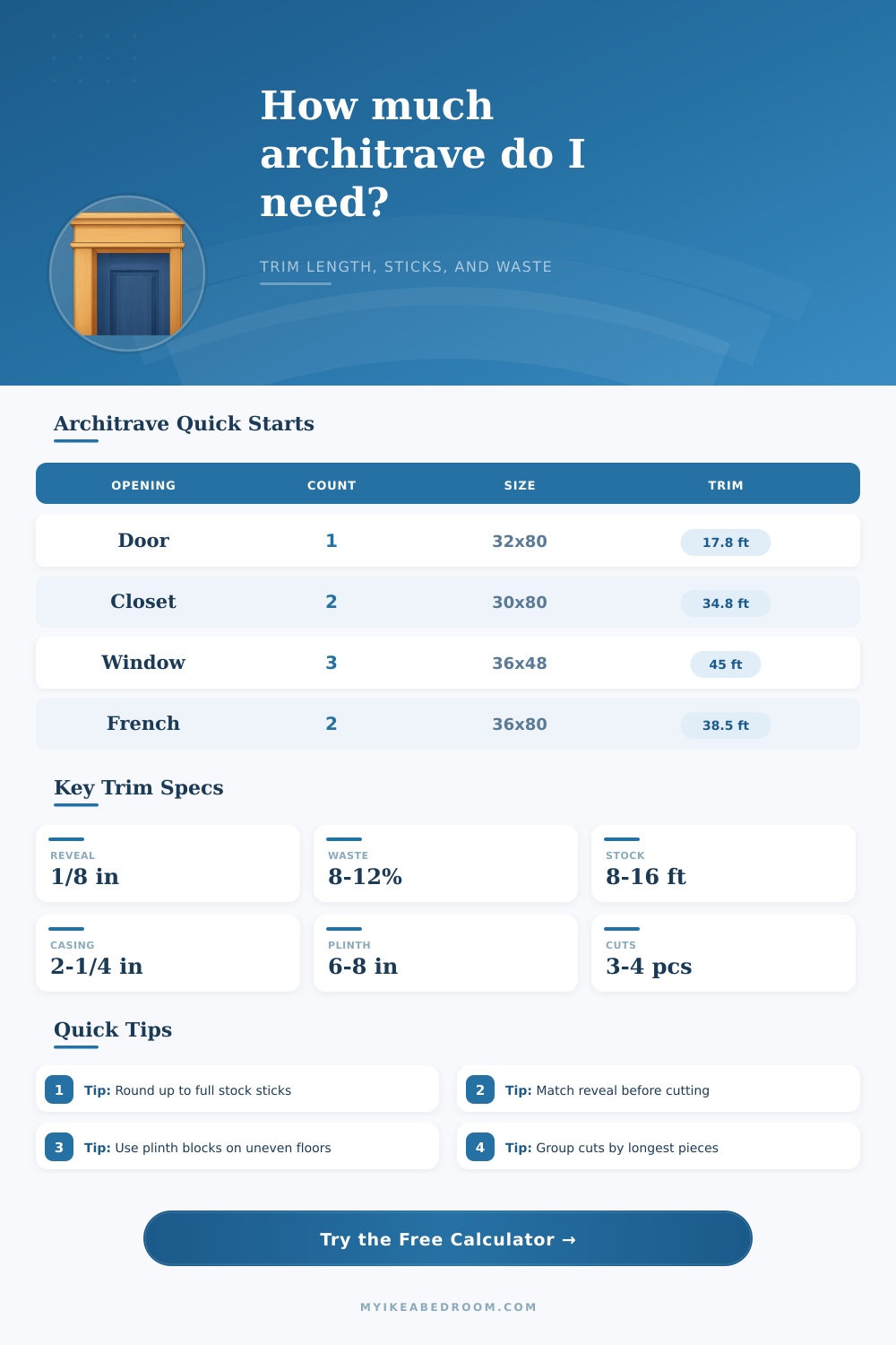 Architrave Length Calculator