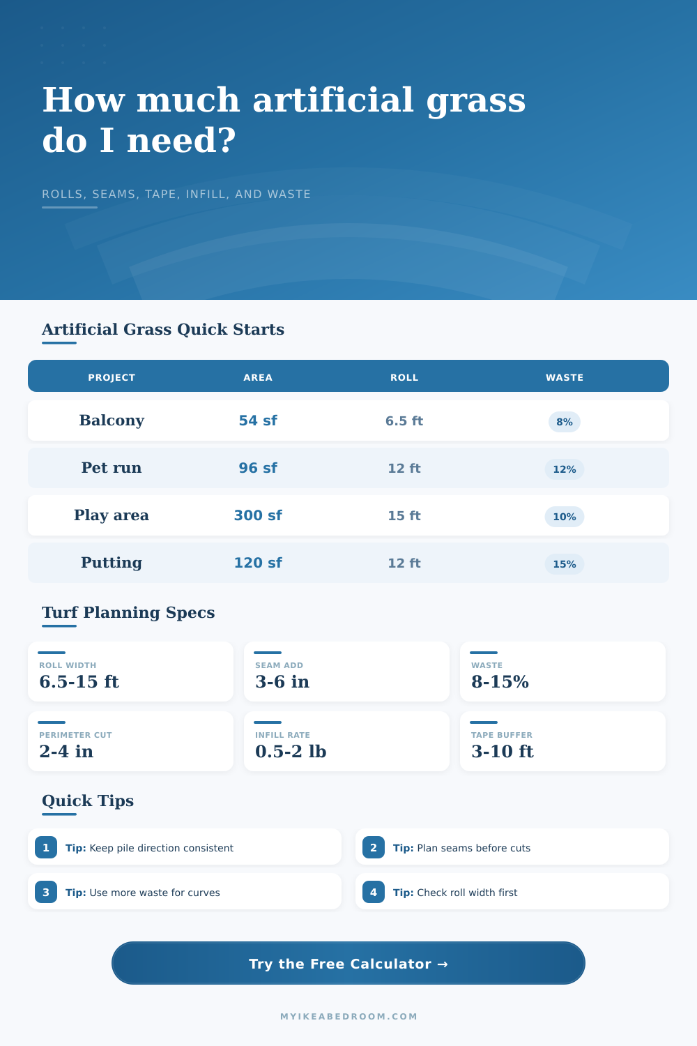 Artificial Grass Quantity Calculator