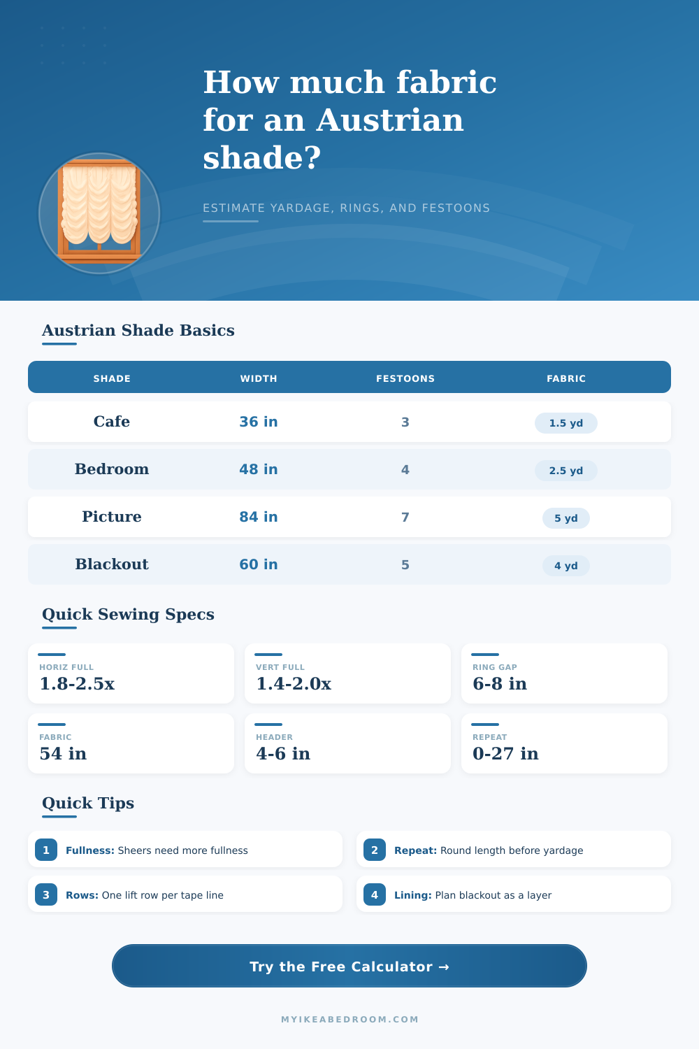 Austrian Shade Fabric Calculator
