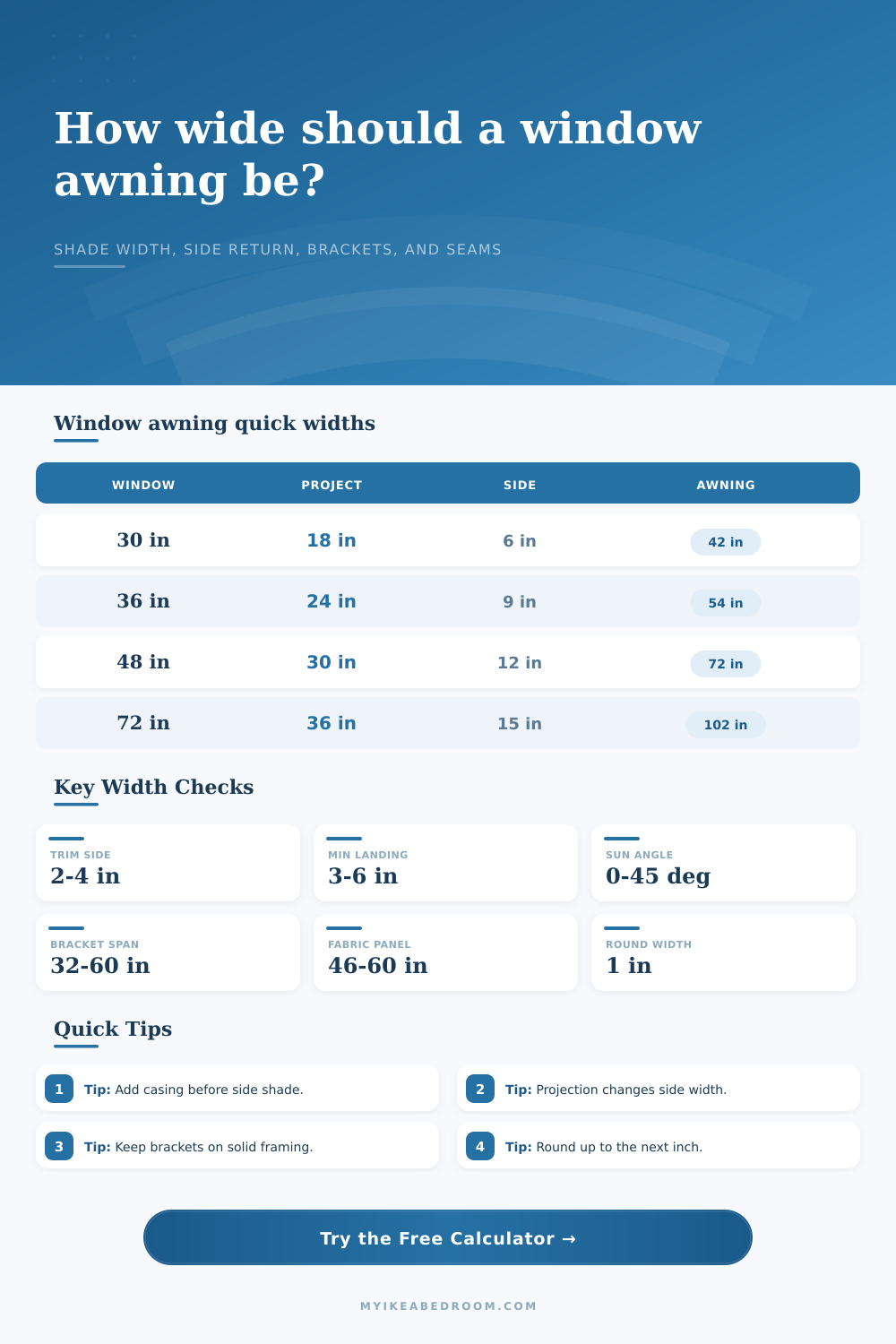 Awning Width for Window Calculator