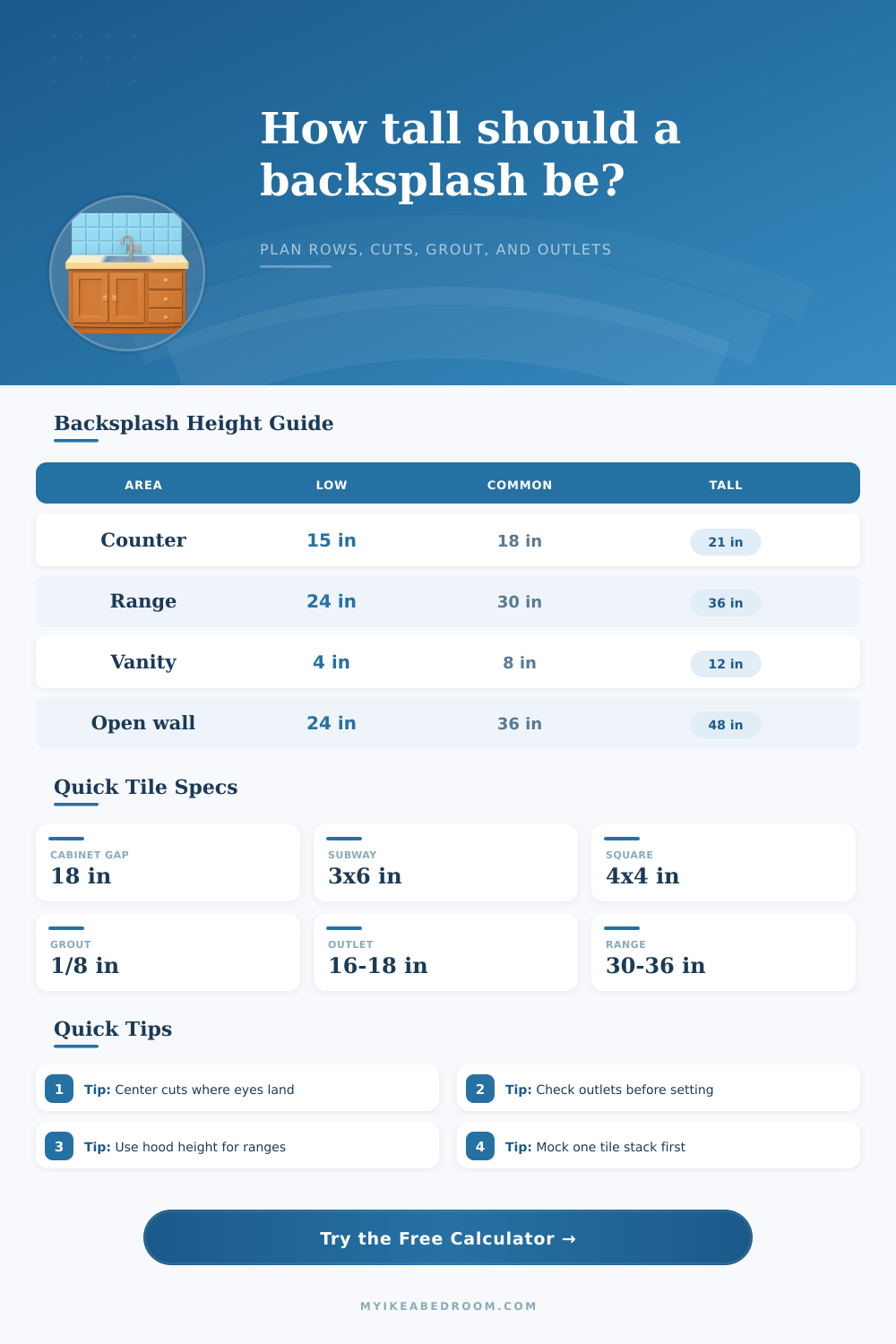 Backsplash Height Calculator