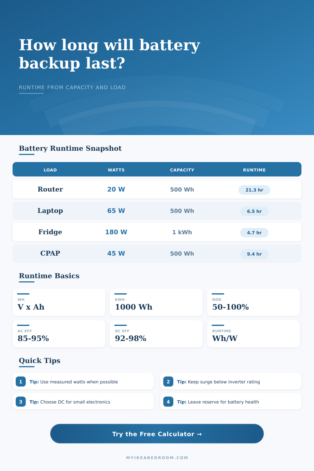 Battery Backup Runtime Calculator