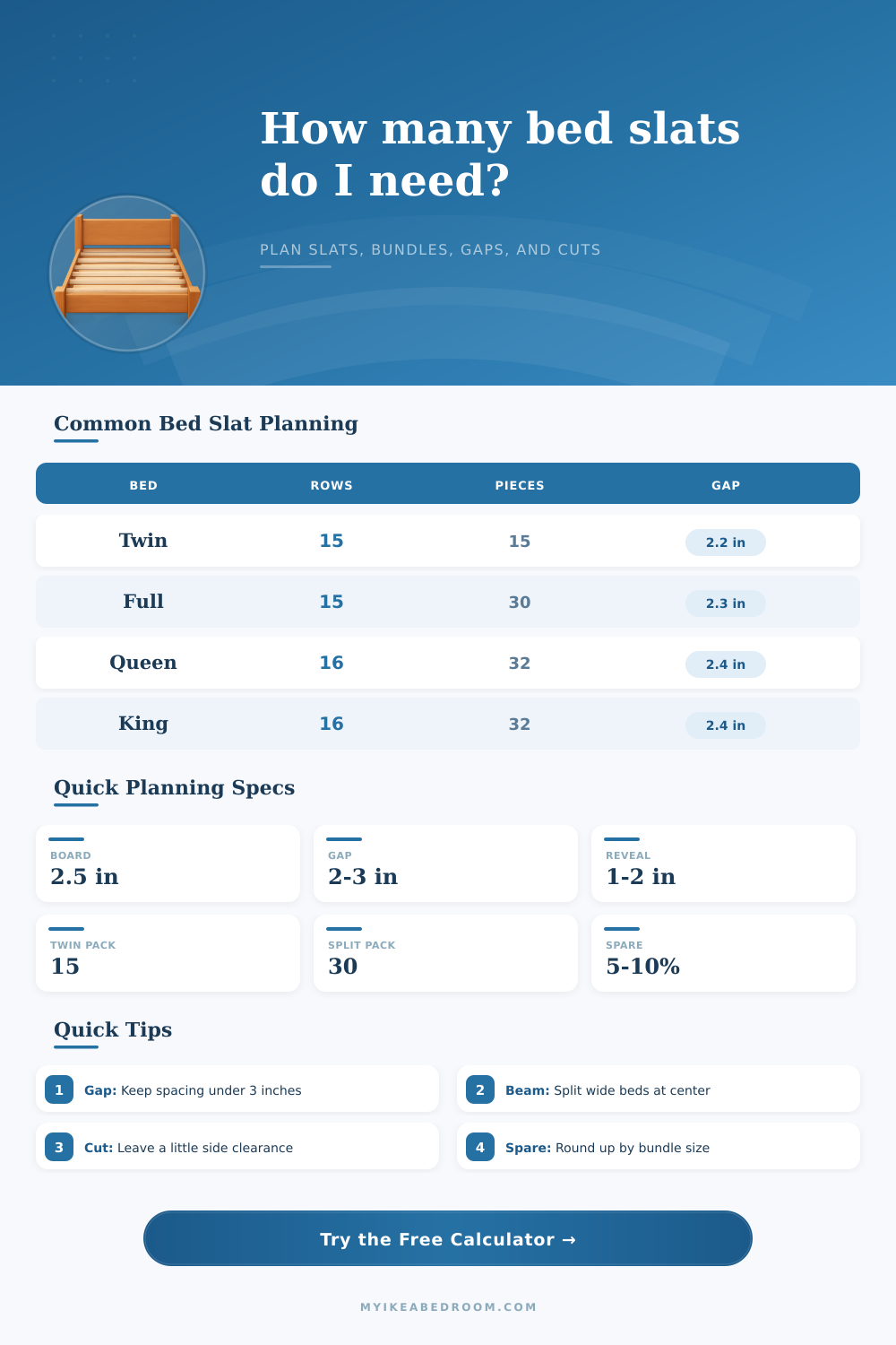 Bed Slat Quantity Calculator