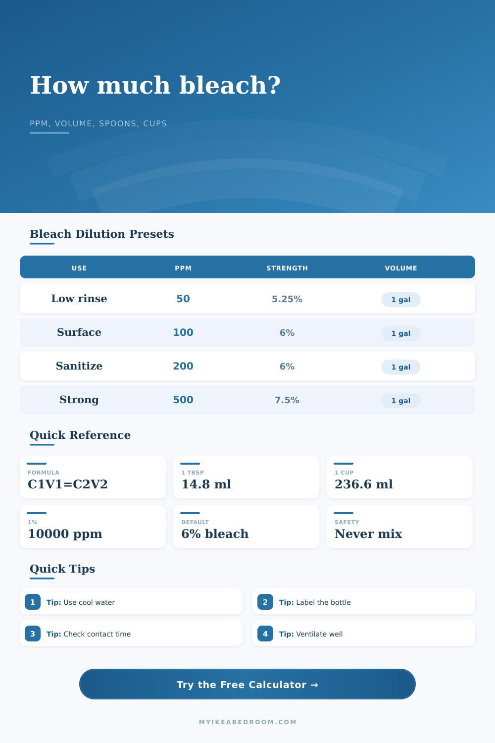 Bleach Dilution Calculator