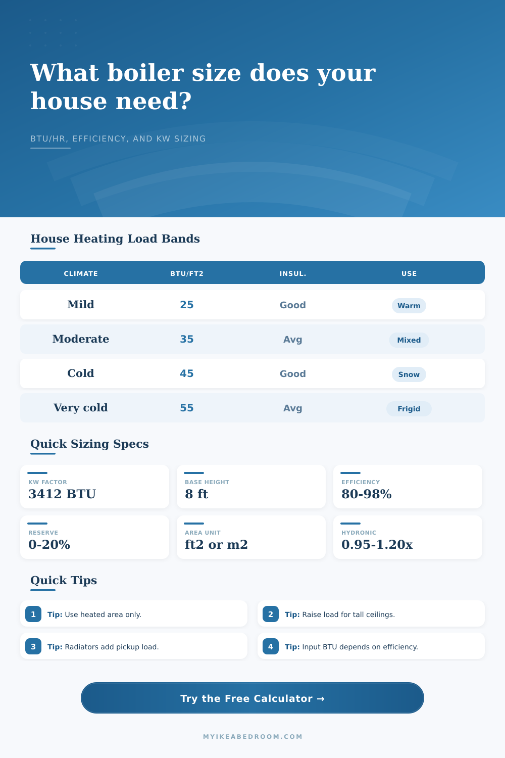 Boiler Size for House Calculator