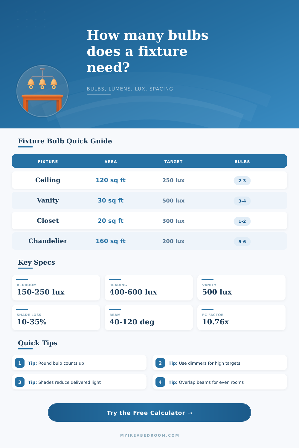 Bulb Quantity for Fixture Calculator