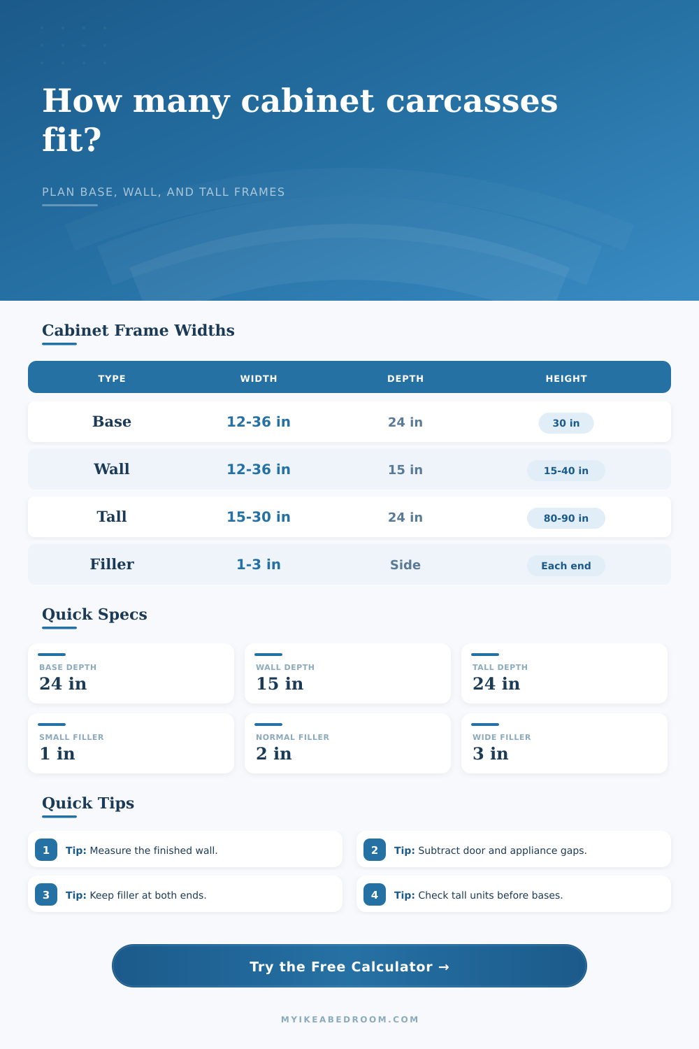 Cabinet Carcass Quantity Calculator for Wall Runs