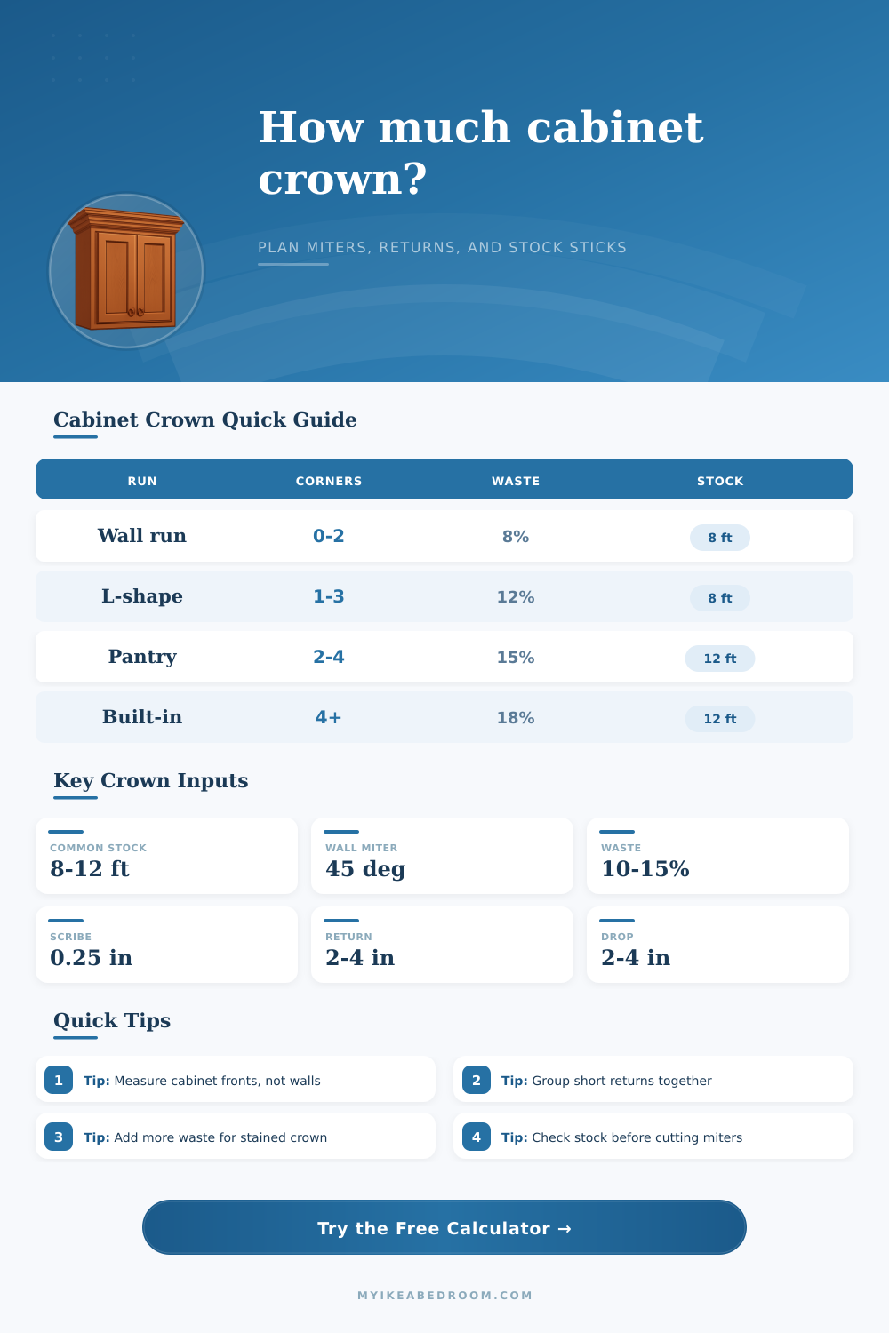 Cabinet Crown Molding Length Calculator