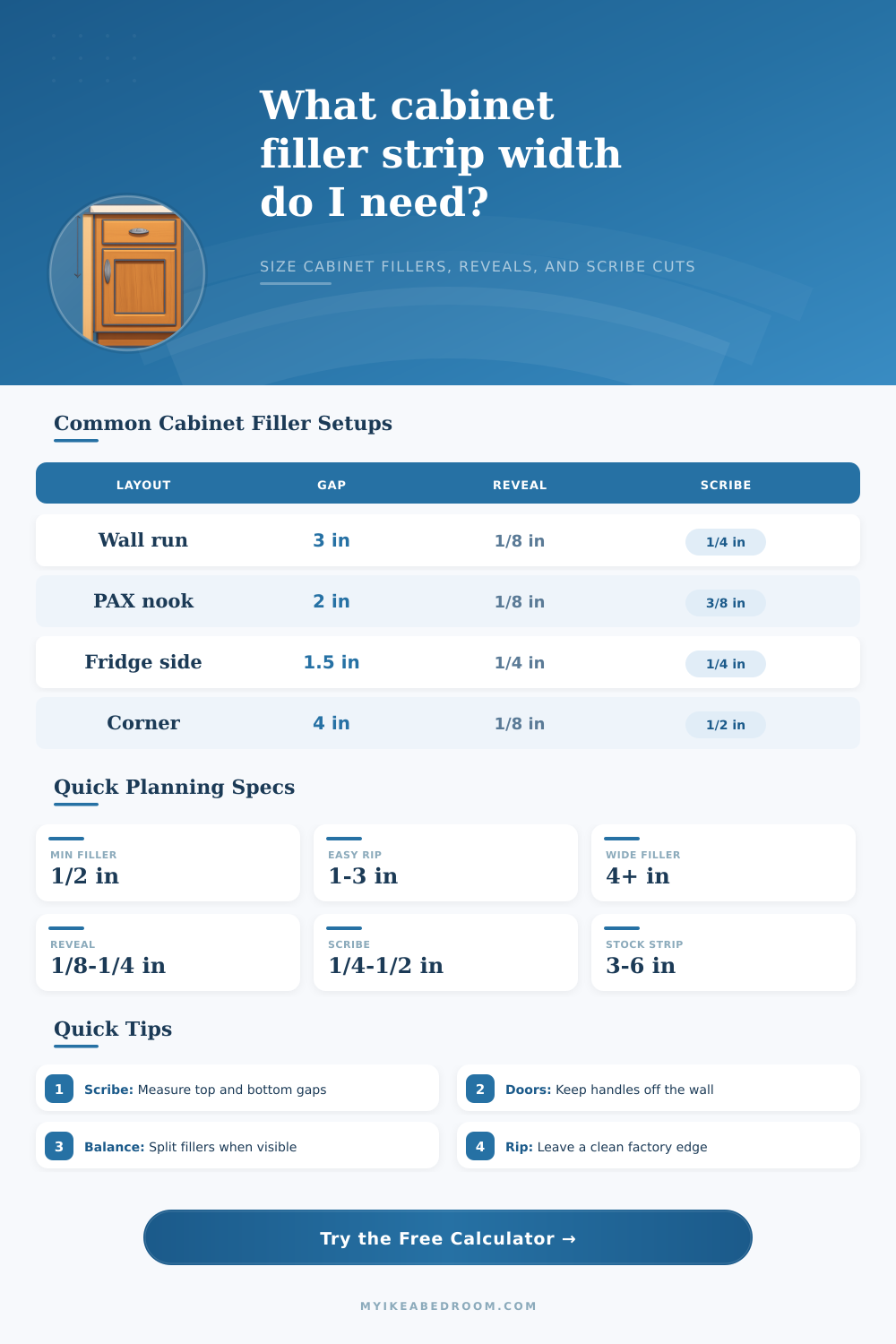 Cabinet Filler Strip Width Calculator