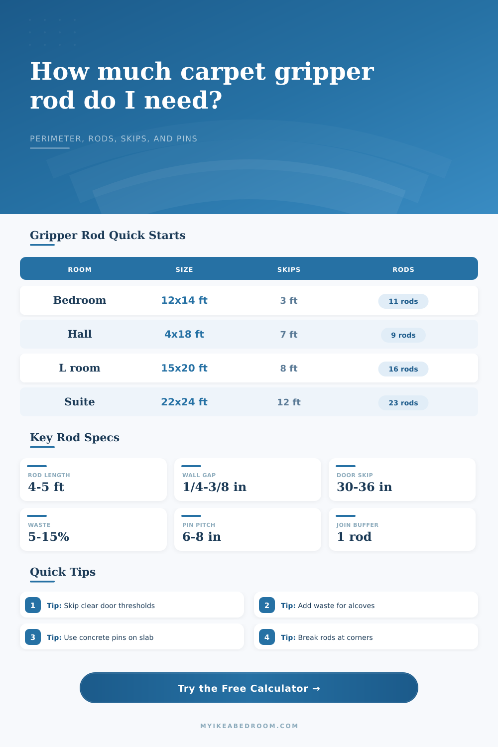 Carpet Gripper Rod Length Calculator