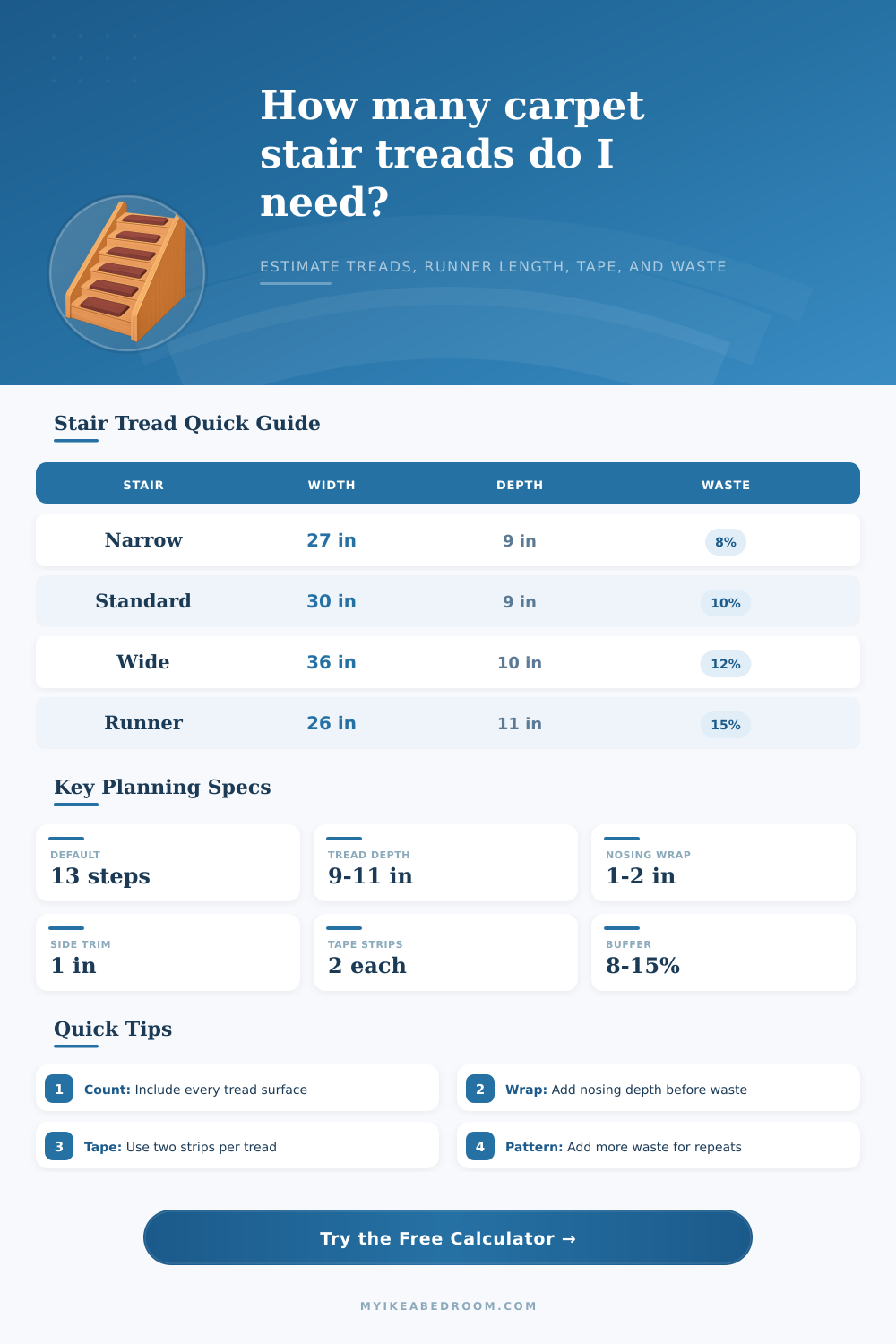 Carpet Stair Tread Quantity Calculator