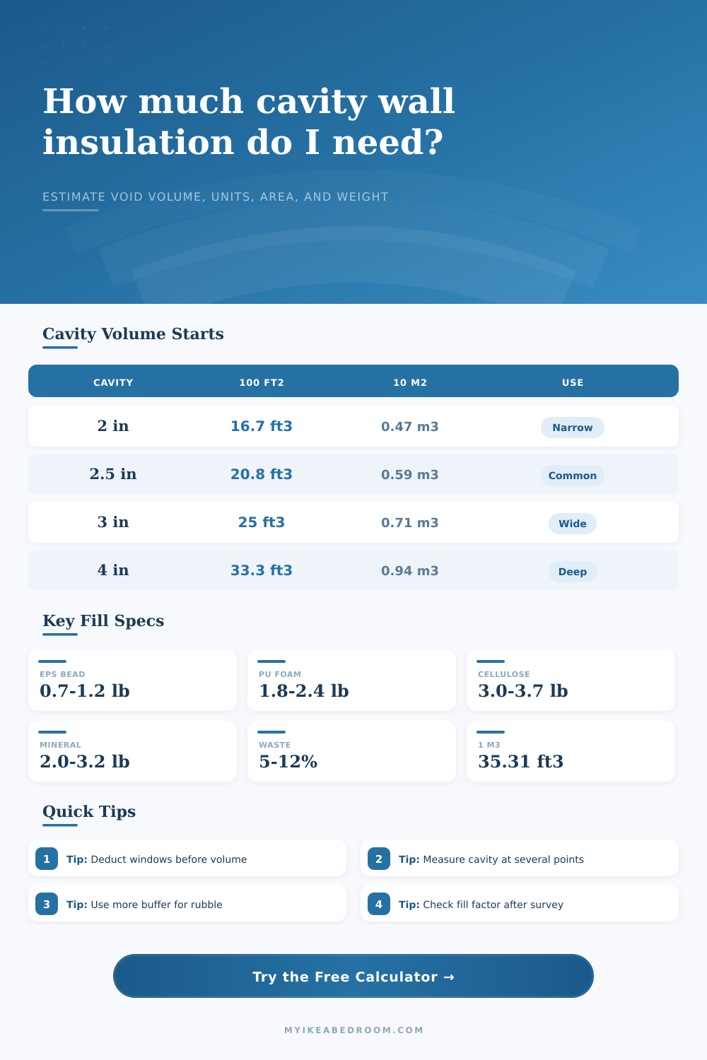 Cavity Wall Insulation Volume Calculator