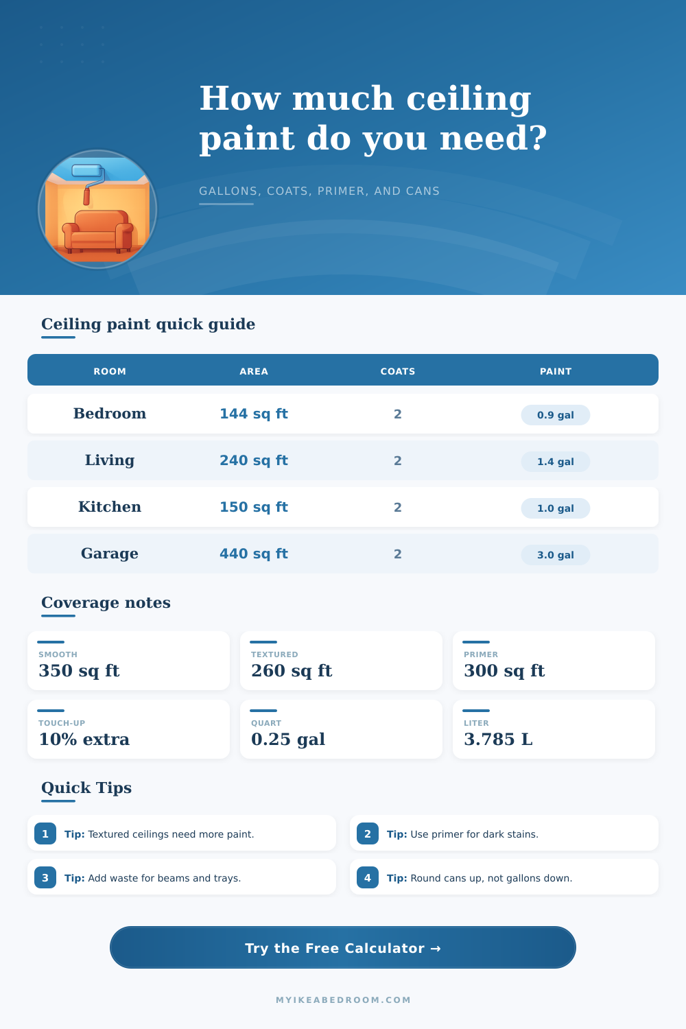 Ceiling Paint Calculator