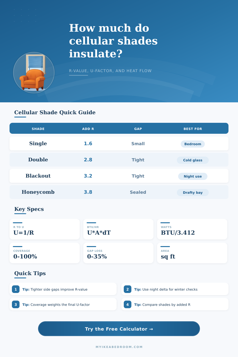 Cellular Shade R-Value Calculator