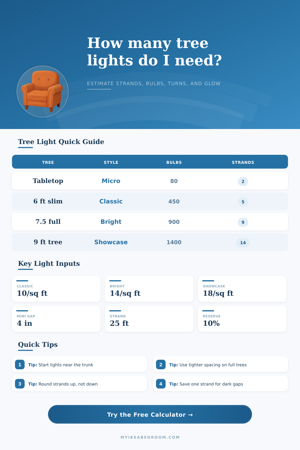Christmas Tree Light Quantity Calculator