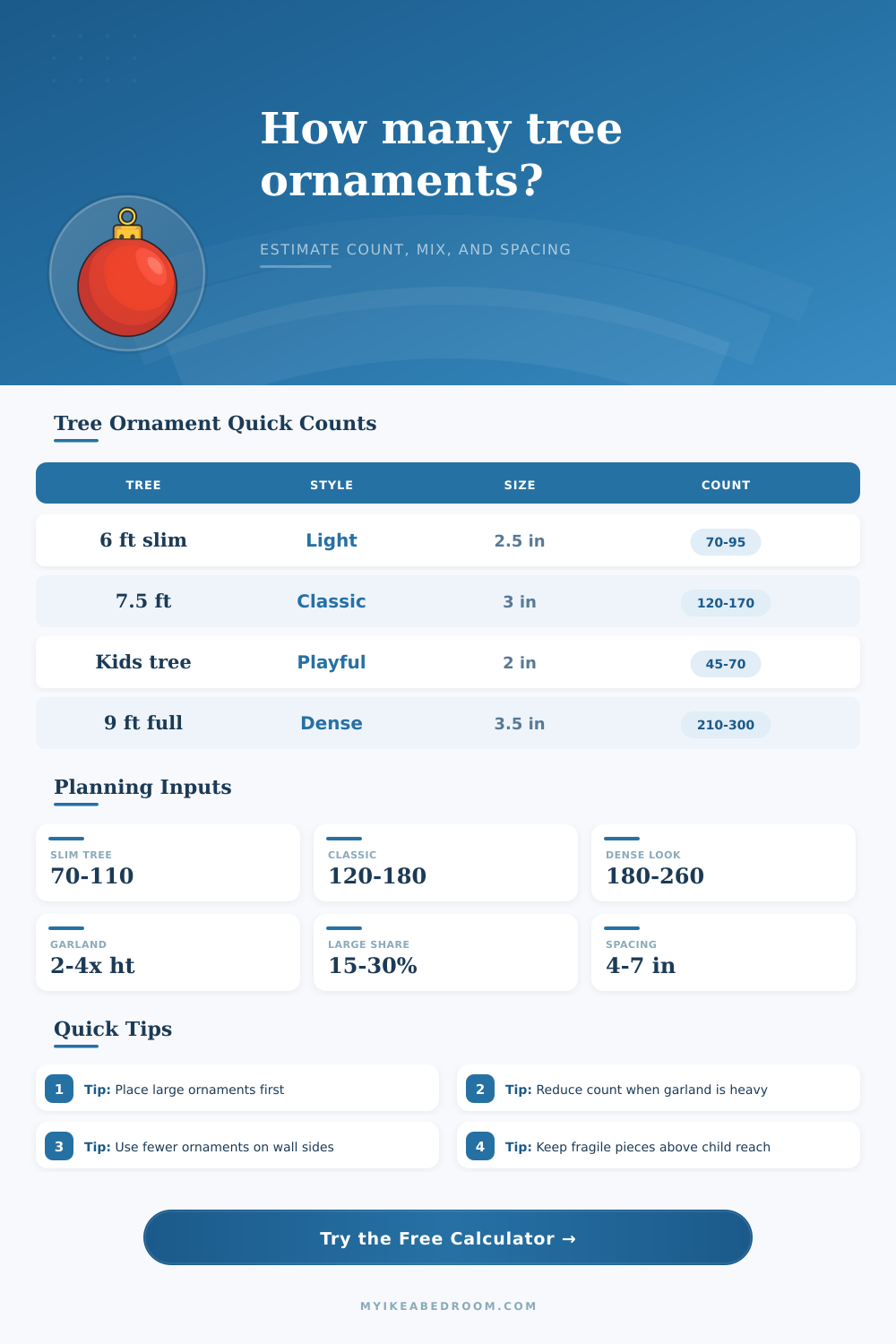 Christmas Tree Ornament Quantity Calculator