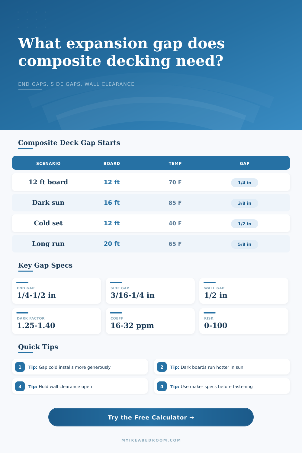 Composite Decking Expansion Gap Calculator