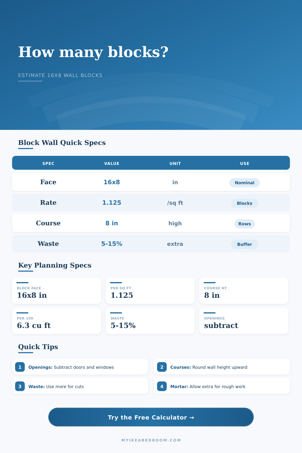 Concrete Block Quantity Calculator