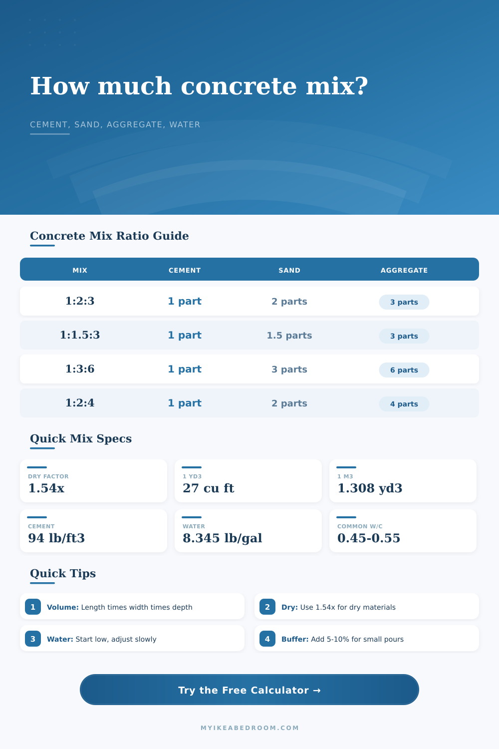 Concrete Mix Ratio Calculator