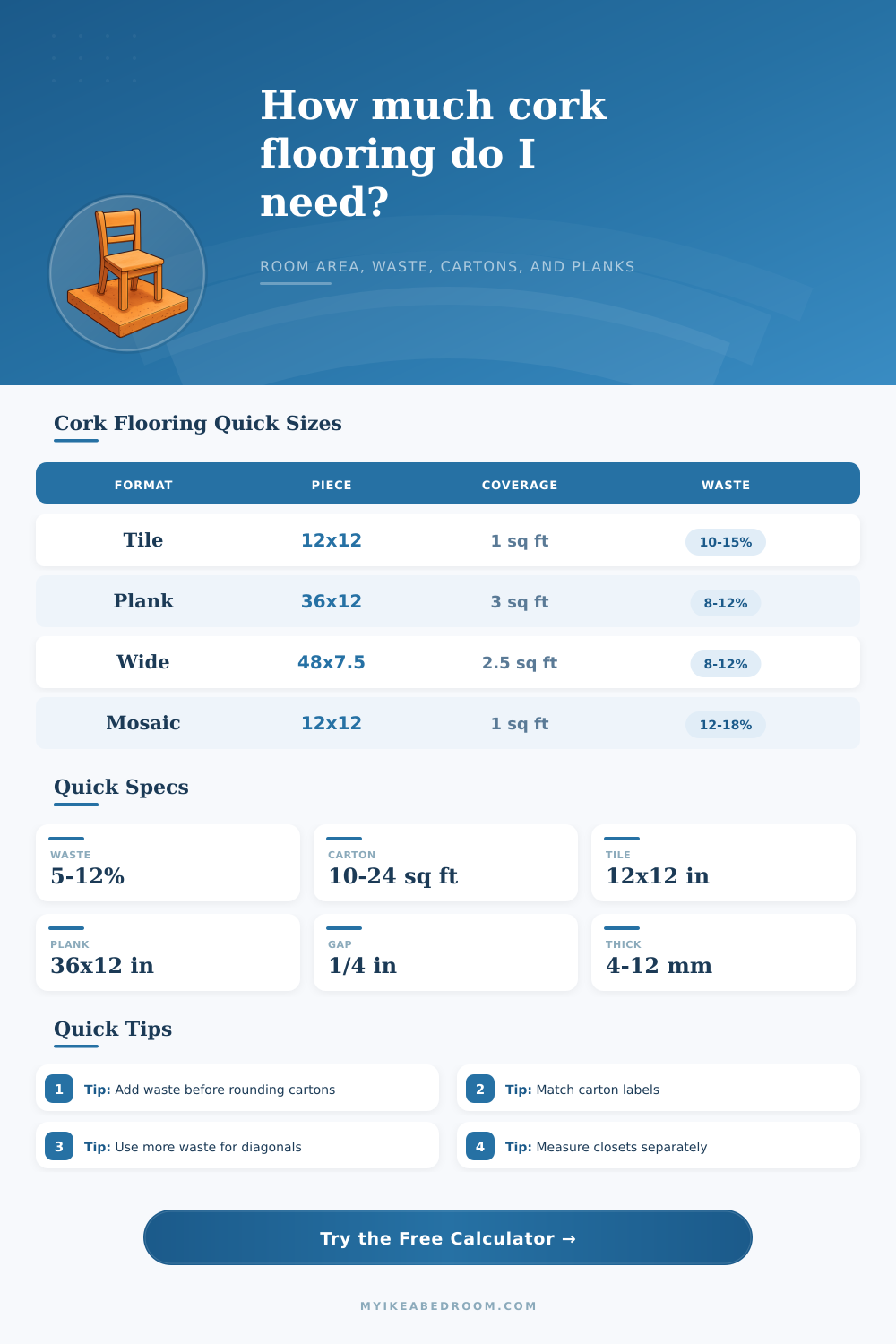 Cork Flooring Calculator for Rooms