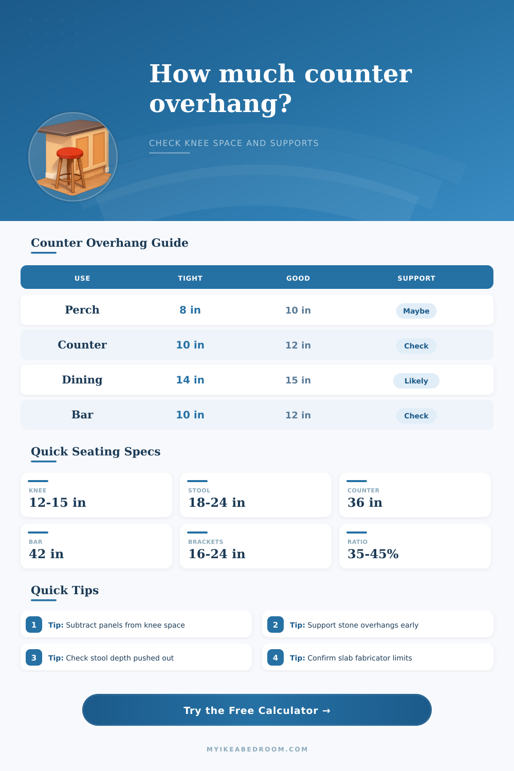 Countertop Overhang for Seating Calculator