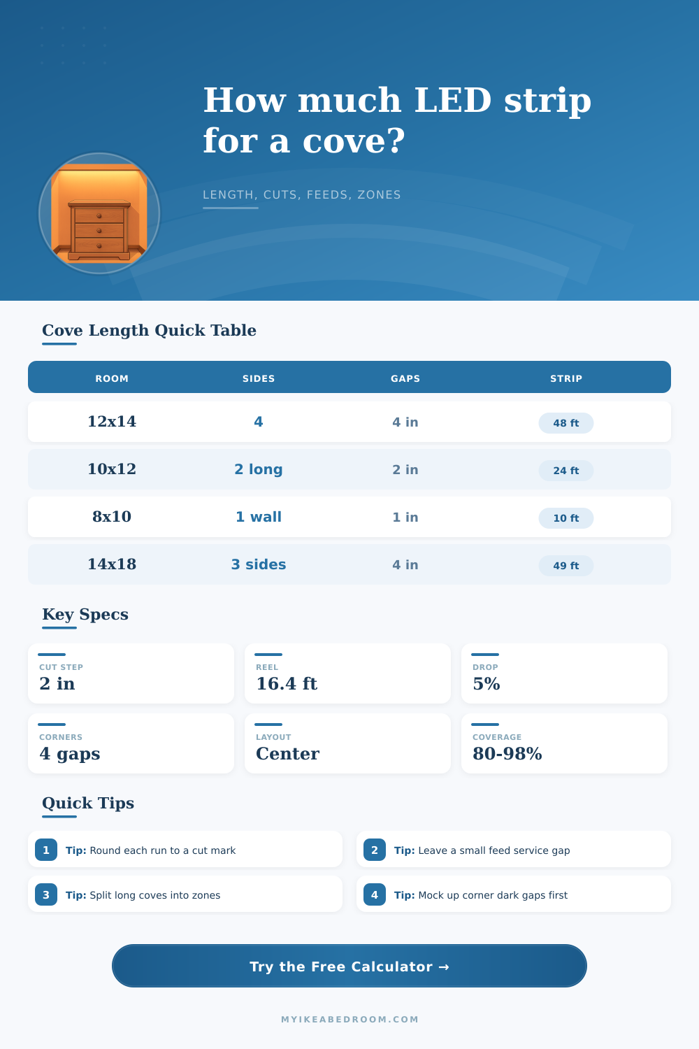 Cove Lighting Length Calculator