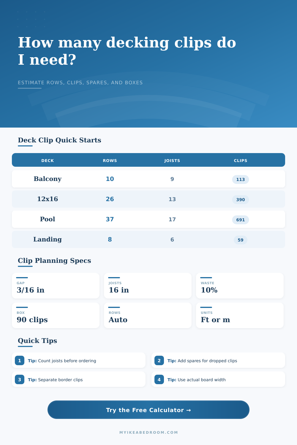 Decking Clip Quantity Calculator