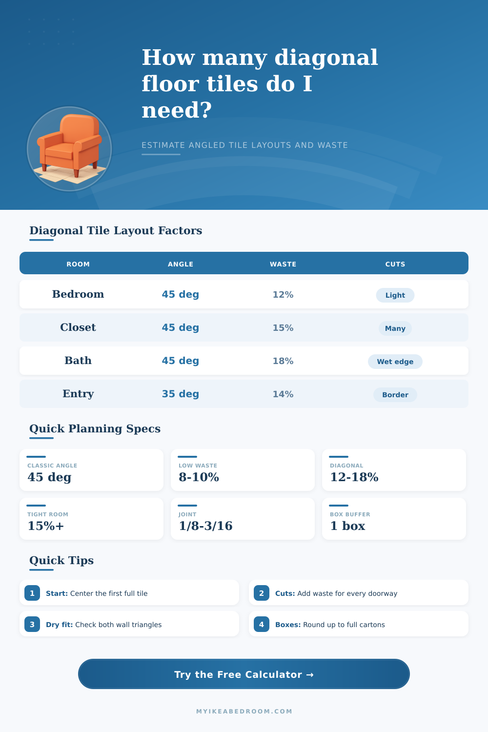 Diagonal Tile Flooring Calculator