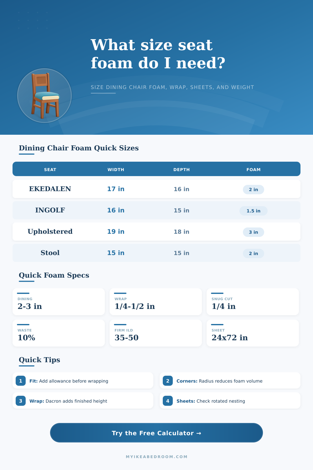 Dining Chair Seat Foam Calculator