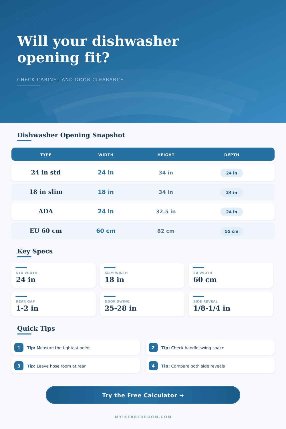 Dishwasher Clearance Calculator for Cabinet Openings