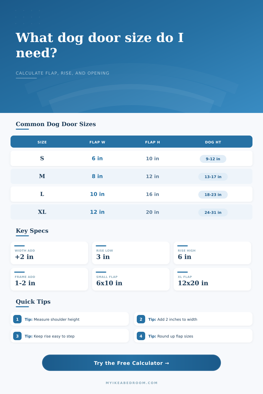 Dog Door Size Calculator for Flap and Opening