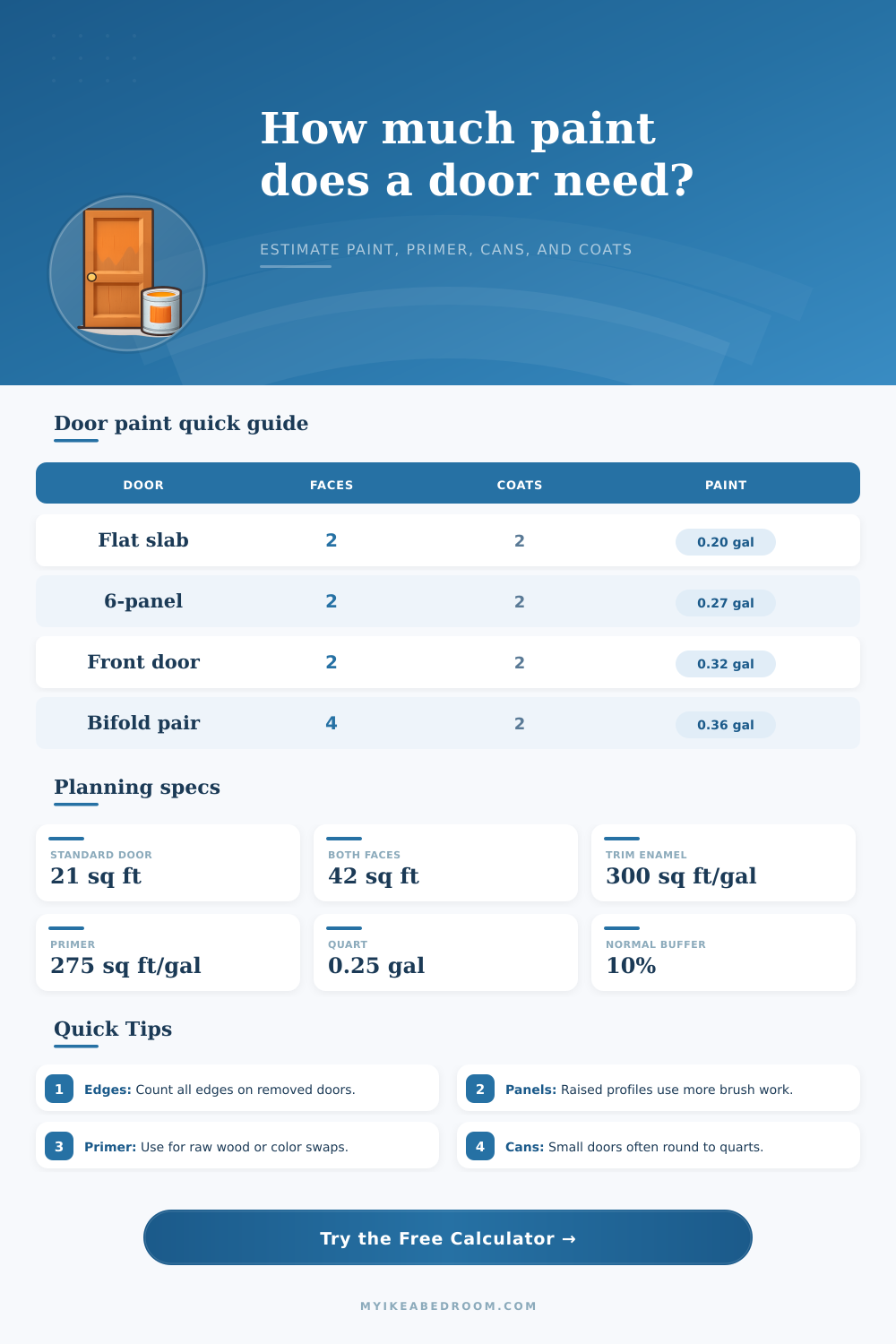 Door Paint Quantity Calculator