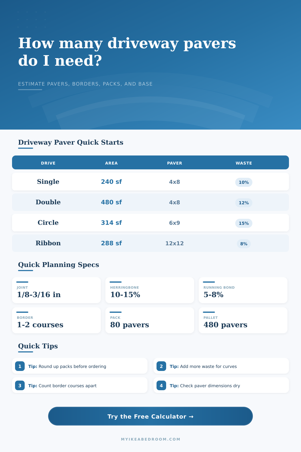 Driveway Paver Quantity Calculator