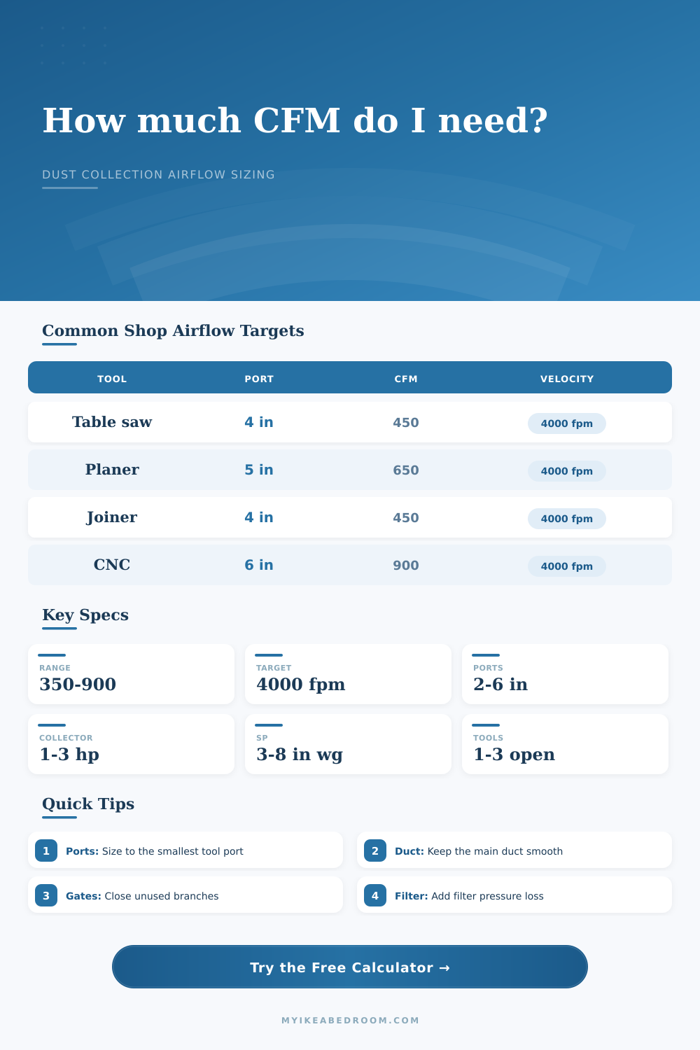 Dust Collection CFM Calculator