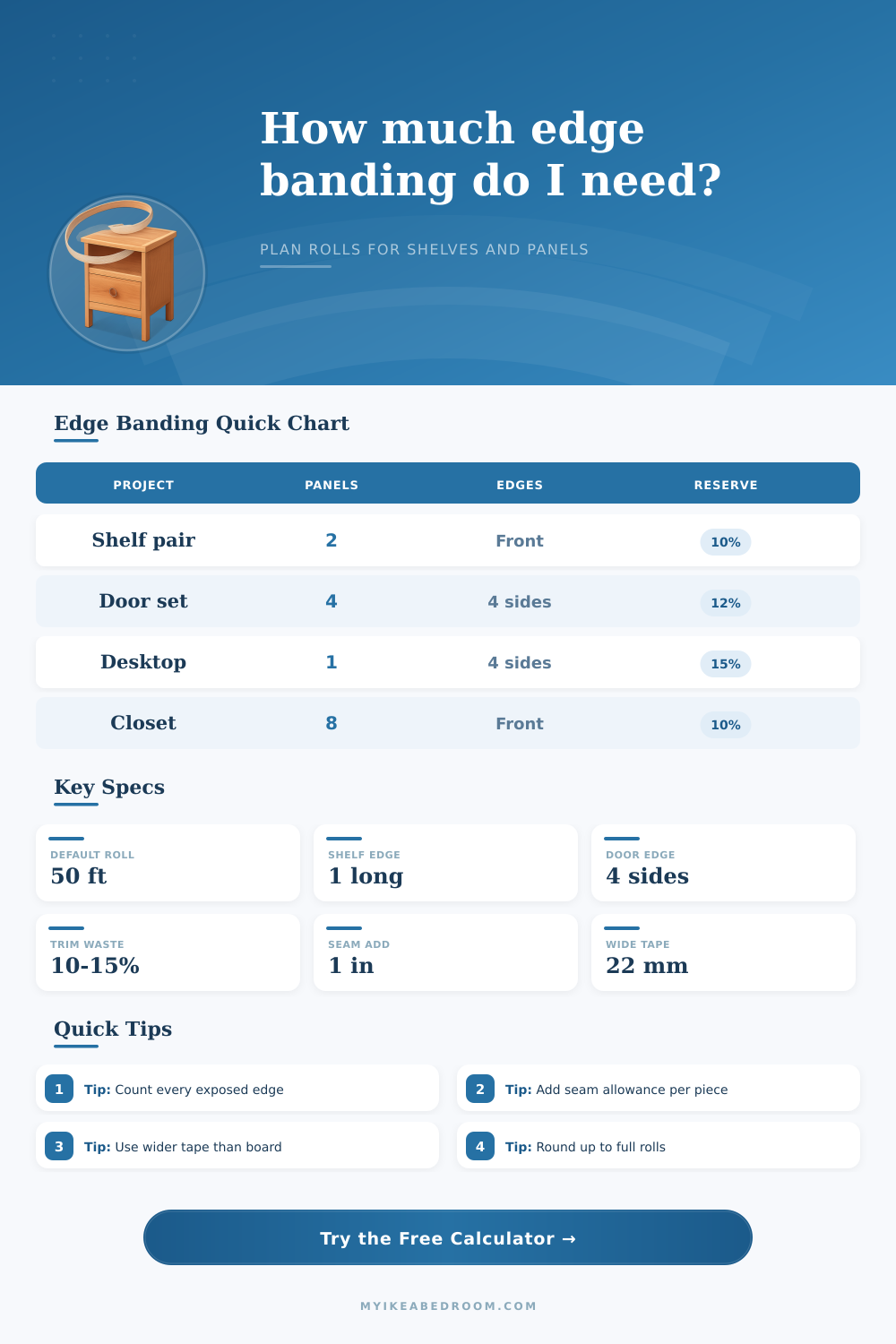 Edge Banding Length Calculator