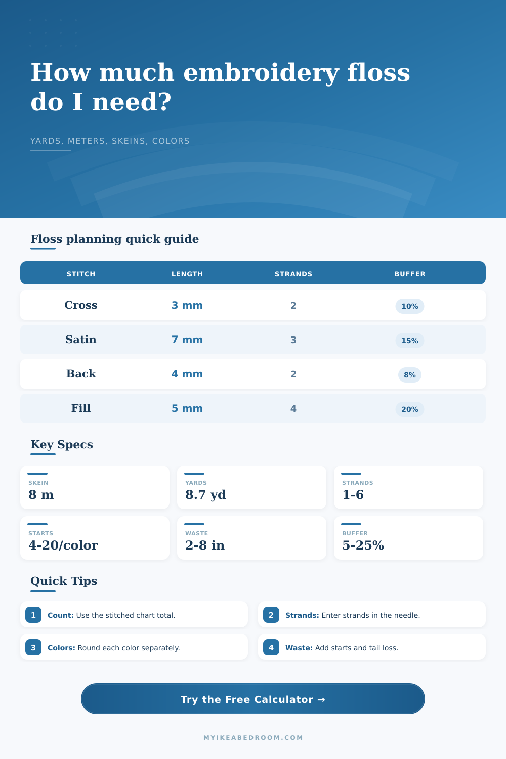 Embroidery Floss Length Calculator
