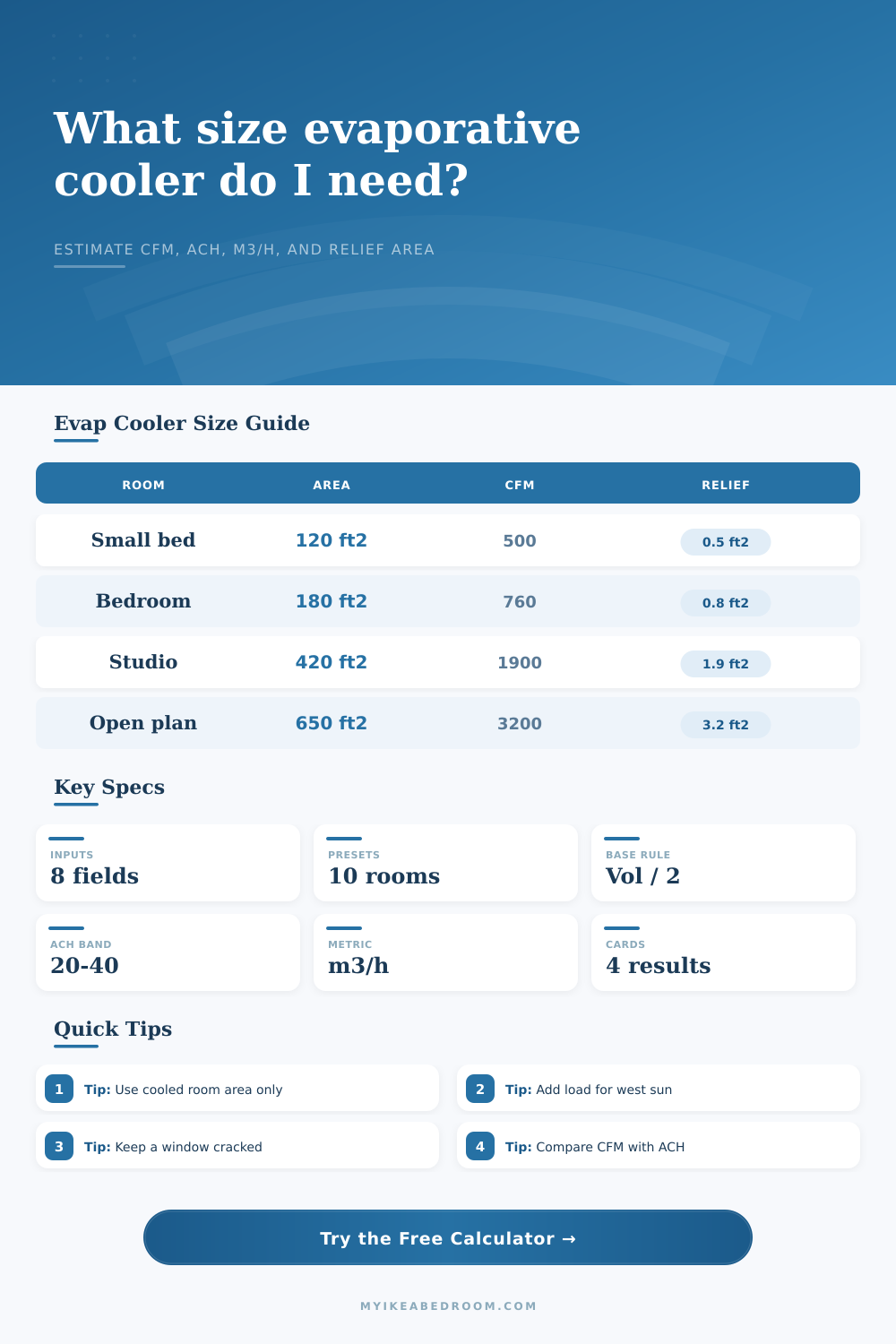 Evaporative Cooler Size Calculator