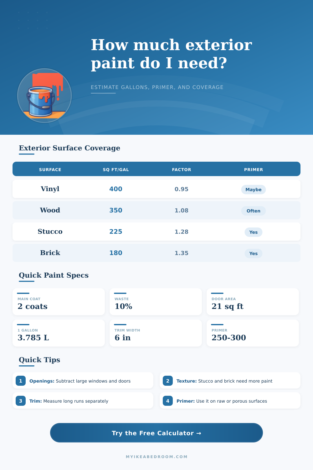 Exterior Paint Calculator for Gallons and Coverage
