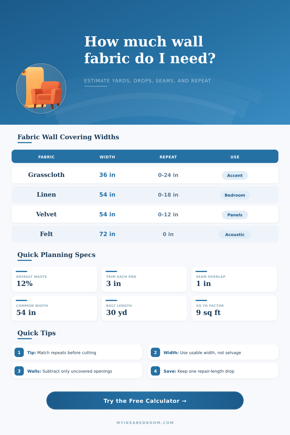 Fabric Wall Covering Yardage Calculator