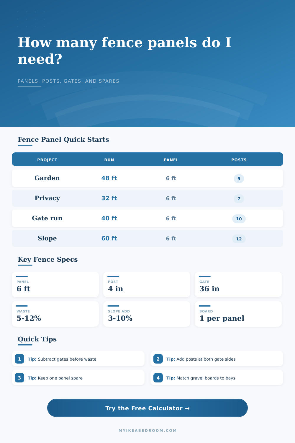 Fence Panel Quantity Calculator