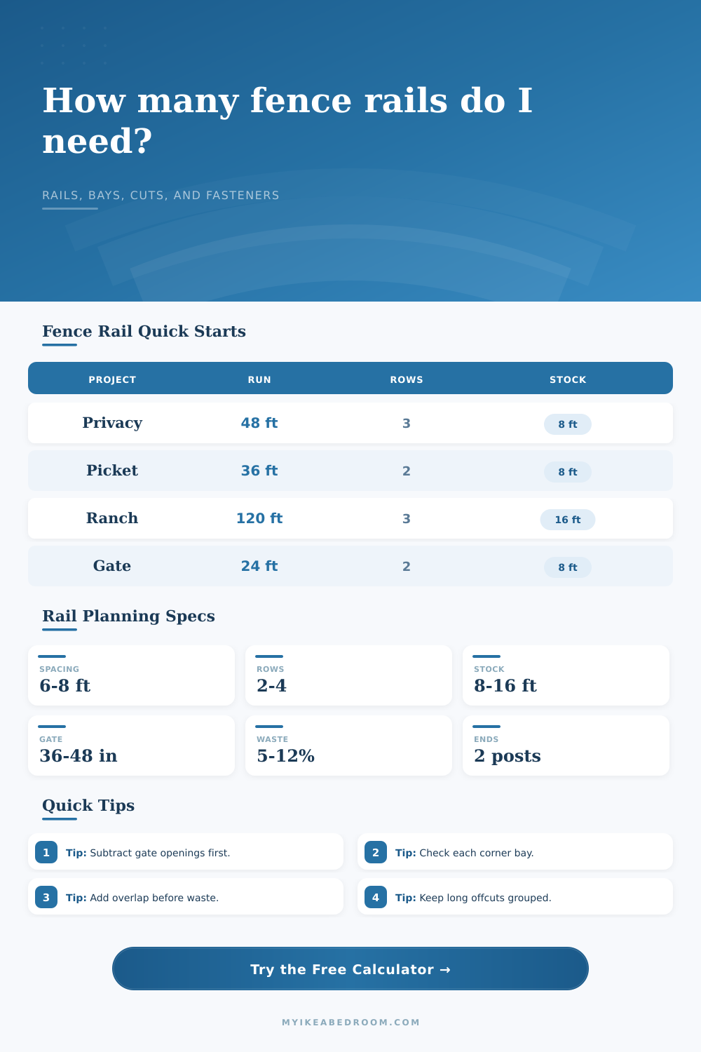 Fence Rail Quantity Calculator