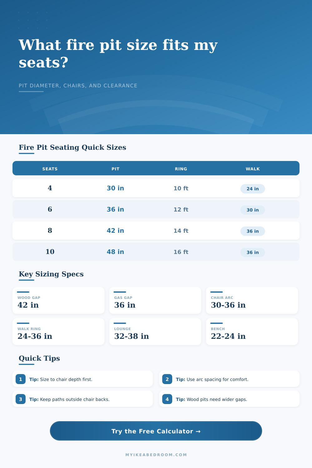 Fire Pit Size for Seating Calculator