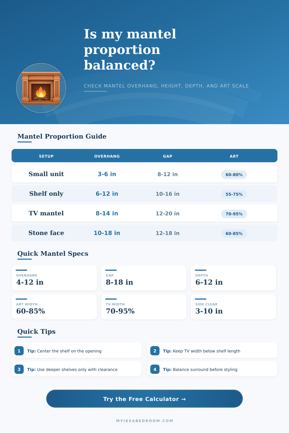 Fireplace Mantel Proportion Calculator