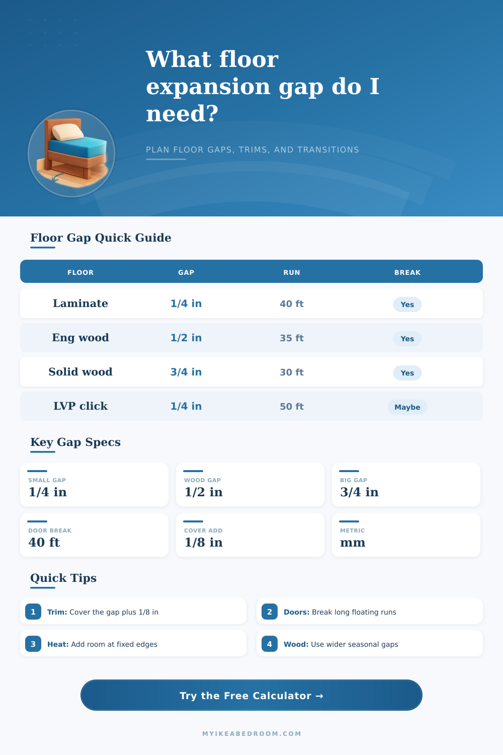 Floor Expansion Gap Calculator