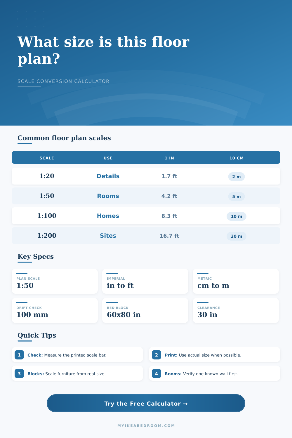 Floor Plan Scale Conversion Calculator