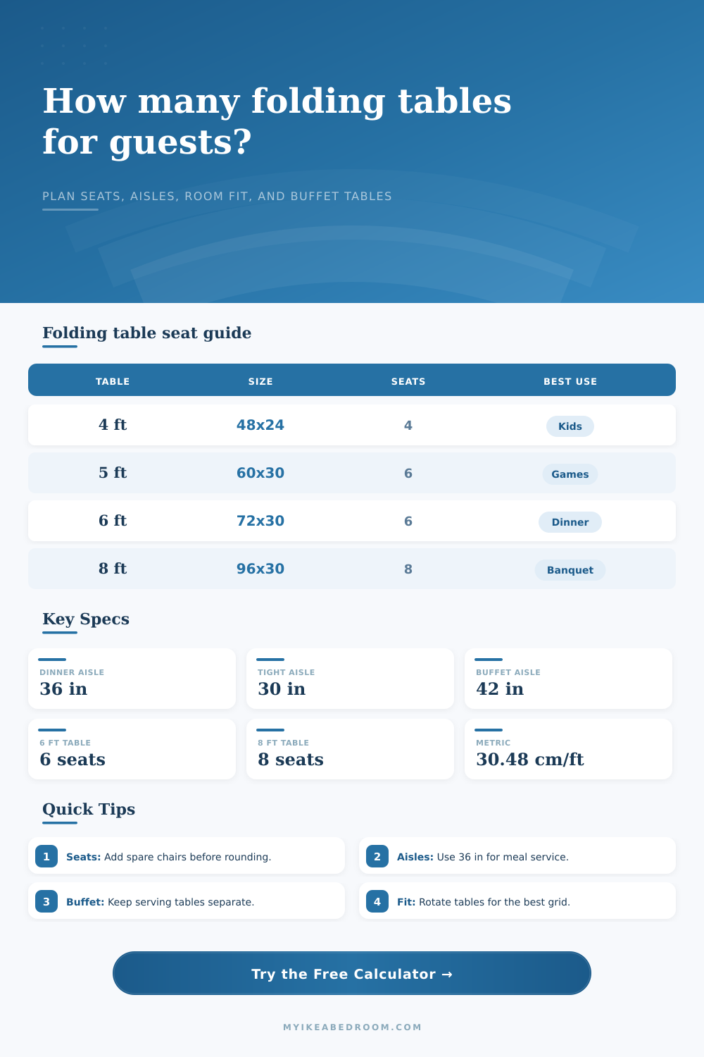 Folding Table Quantity for Guests Calculator