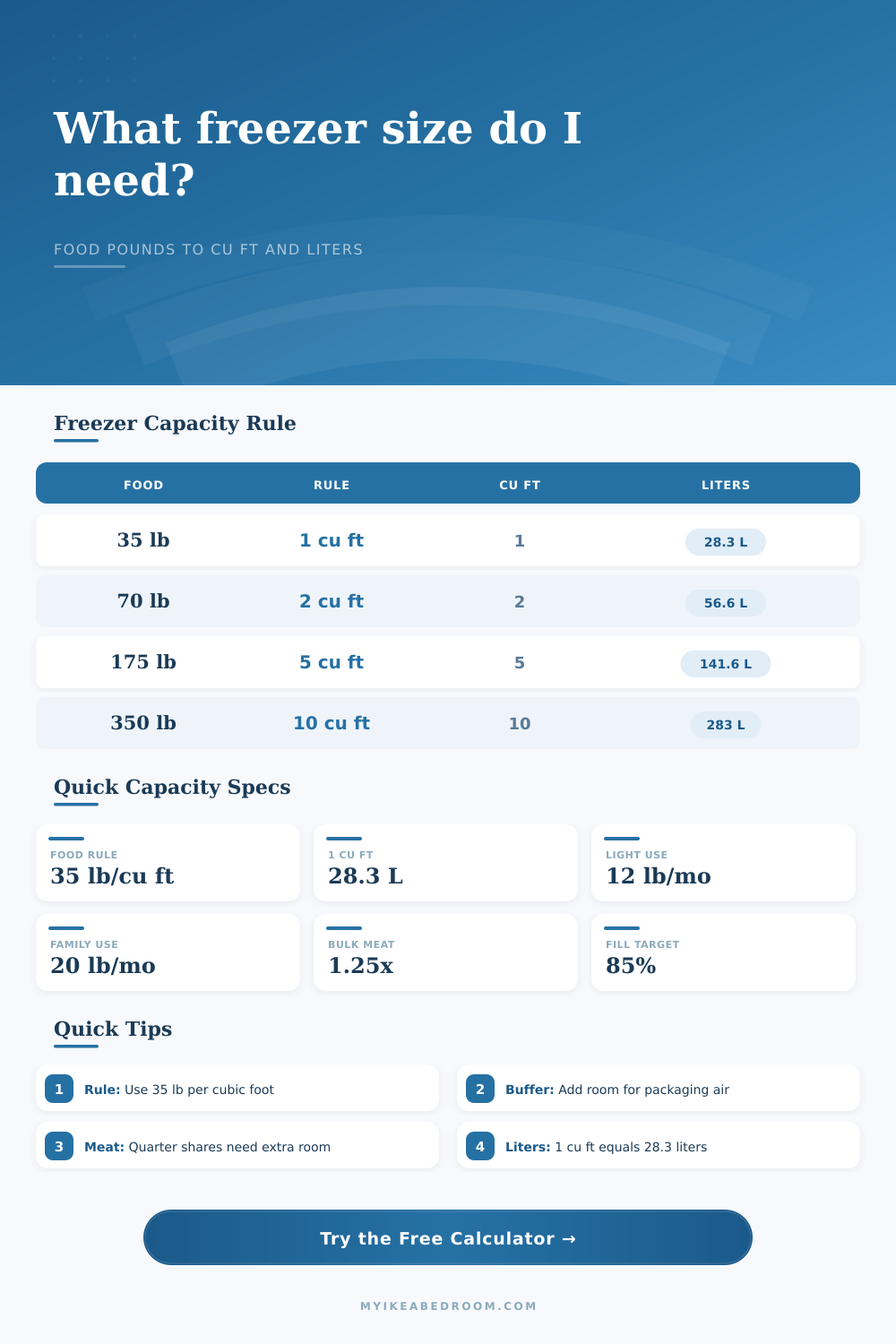 Freezer Capacity Calculator