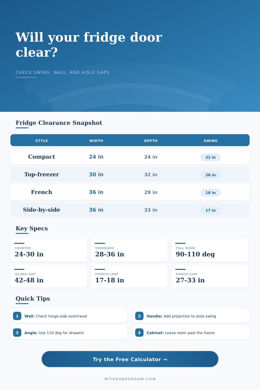 Fridge Door Swing Clearance Calculator