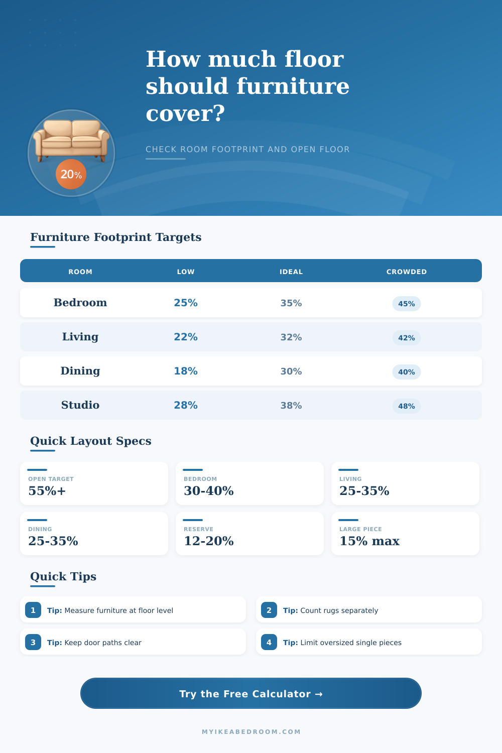 Furniture Footprint Percentage Calculator